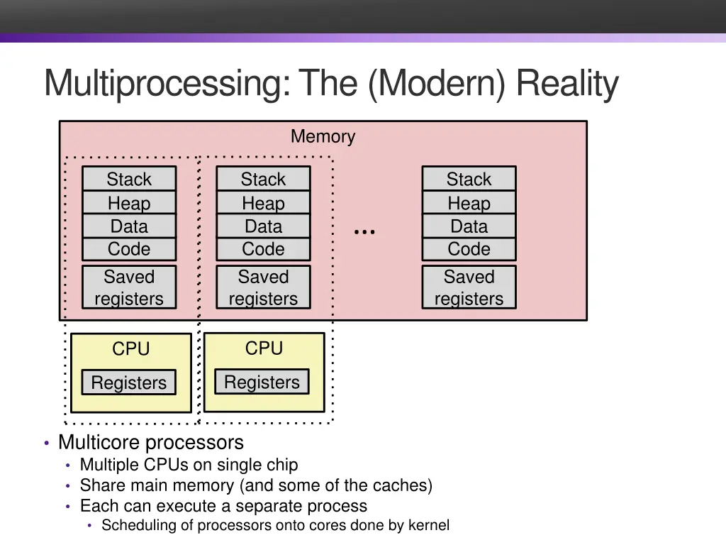 multiprocessing the modern reality