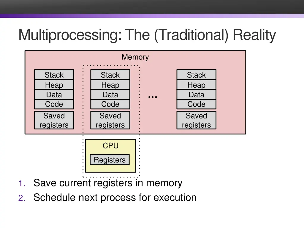 multiprocessing the traditional reality 2