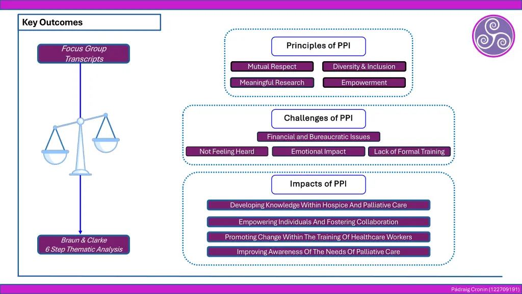 key outcomes