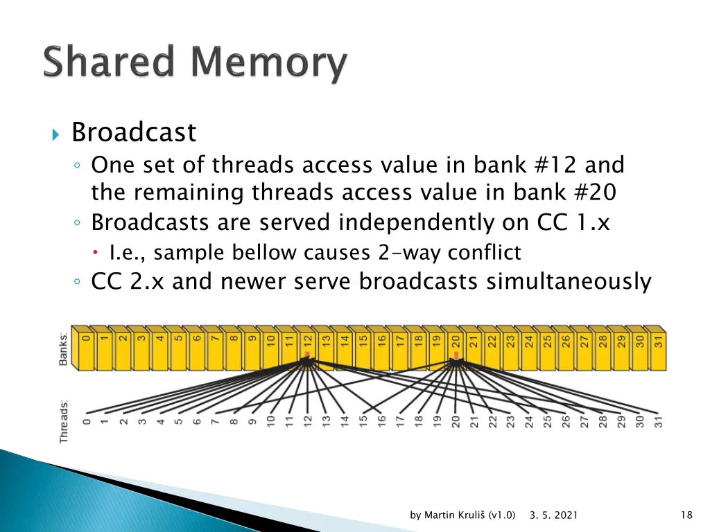broadcast one set of threads access value in bank