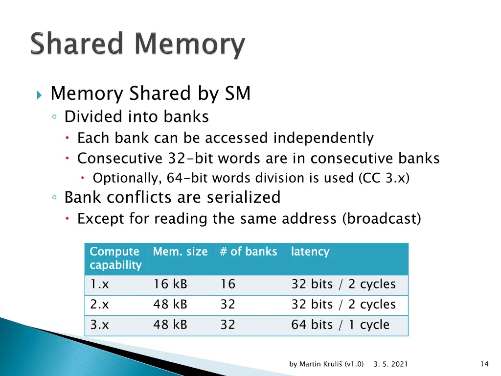 memory shared by sm divided into banks each bank