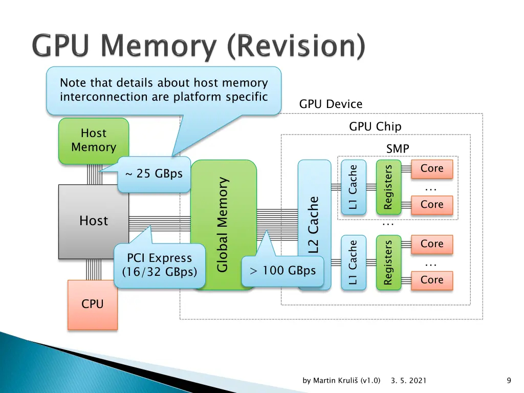 note that details about host memory