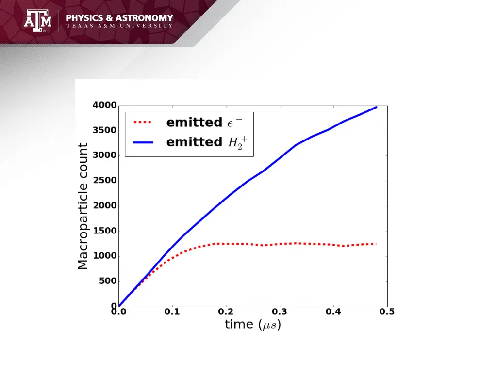 slide13