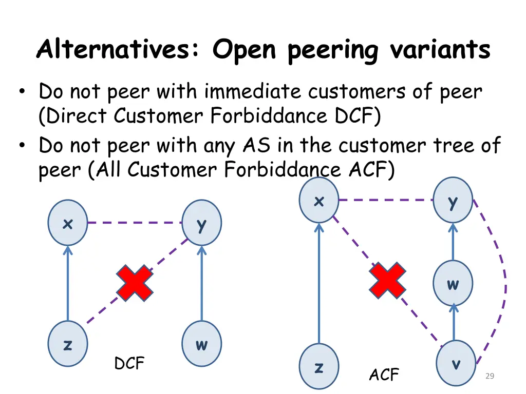 alternatives open peering variants do not peer