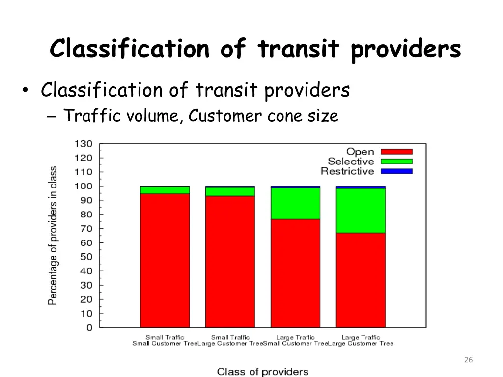 classification of transit providers