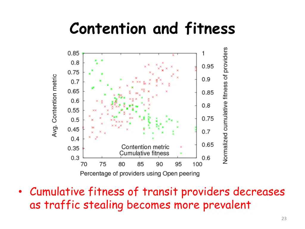contention and fitness