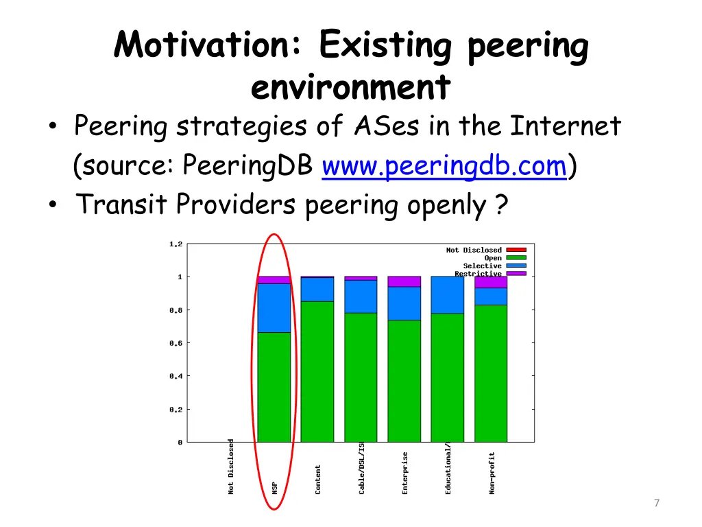 motivation existing peering environment peering
