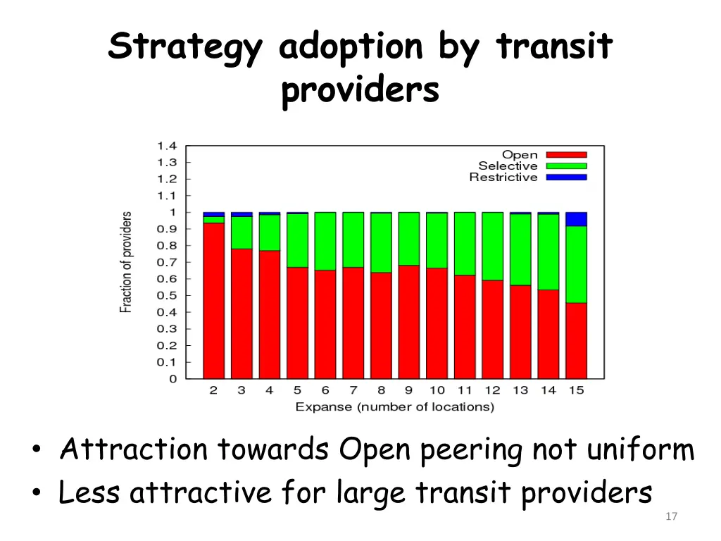 strategy adoption by transit providers 1