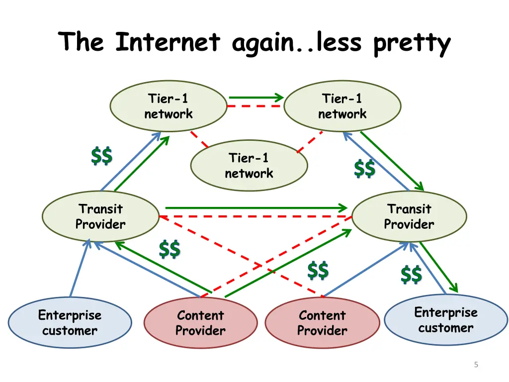 the internet again less pretty