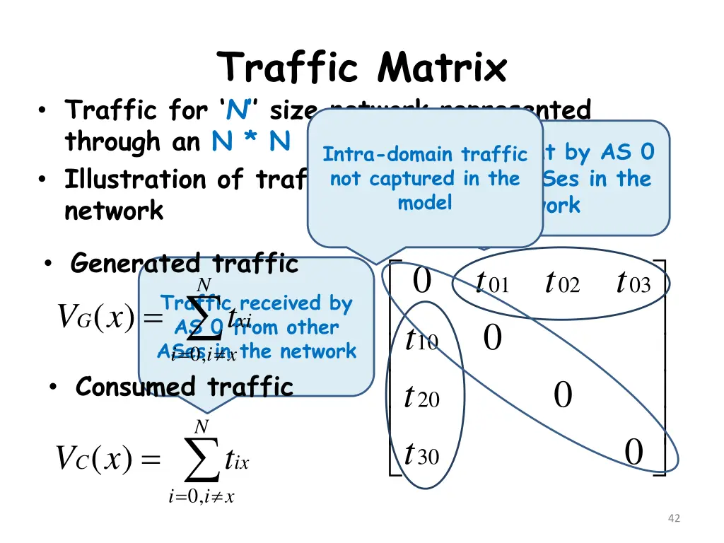 traffic matrix