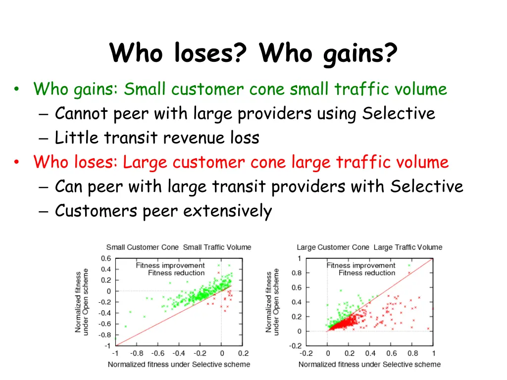 who loses who gains who gains small customer cone