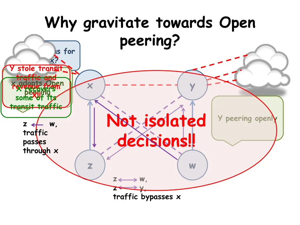 why gravitate towards open peering options