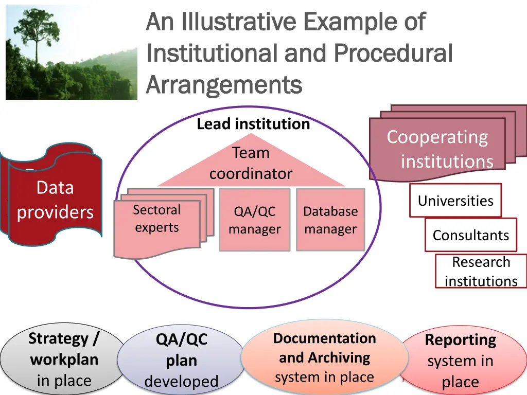 an illustrative example of an illustrative