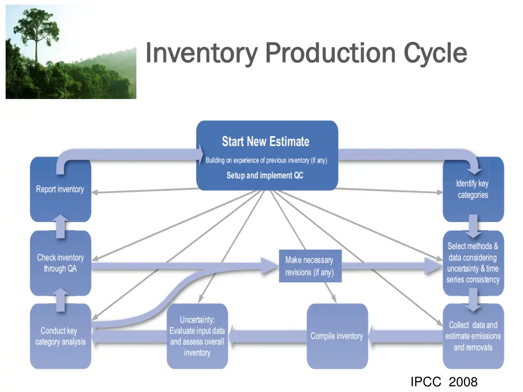 inventory production cycle inventory production