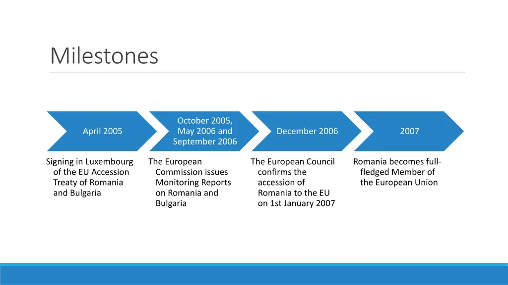 milestones 1