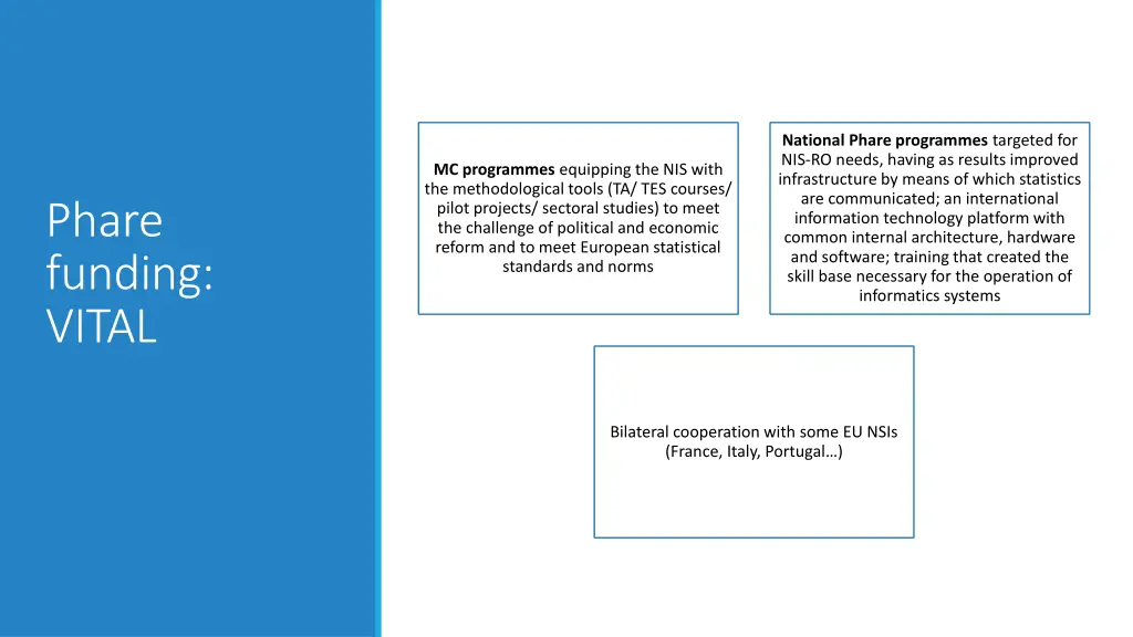 national phare programmes targeted