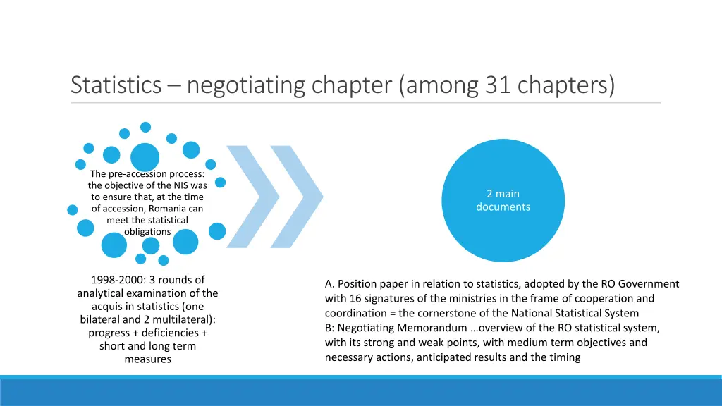 statistics negotiating chapter among 31 chapters
