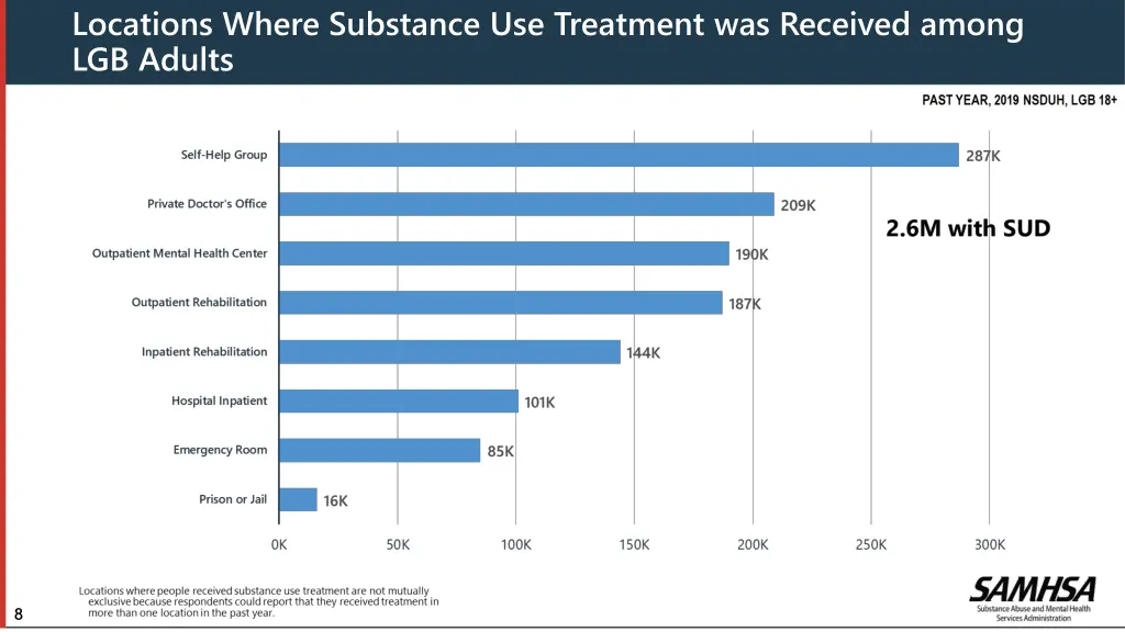 locations where substance use treatment