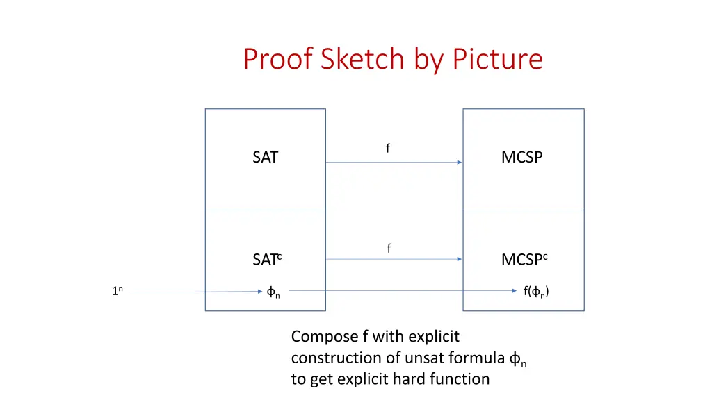 proof sketch by picture 1