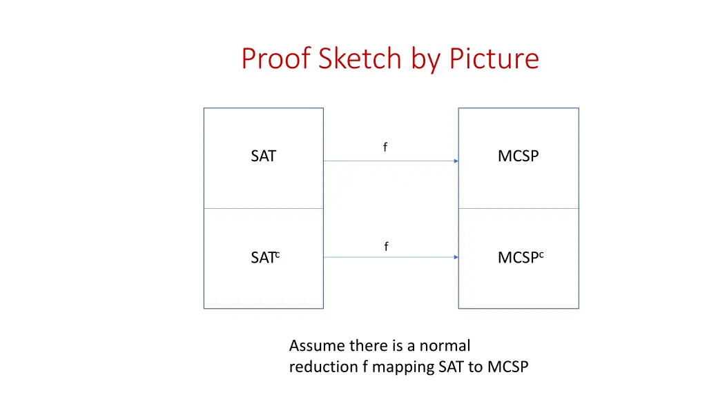 proof sketch by picture