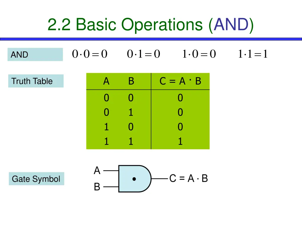 2 2 basic operations and