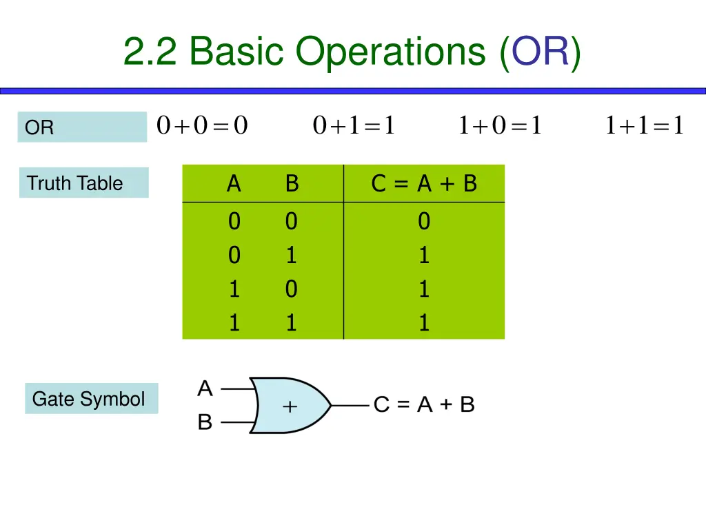 2 2 basic operations or