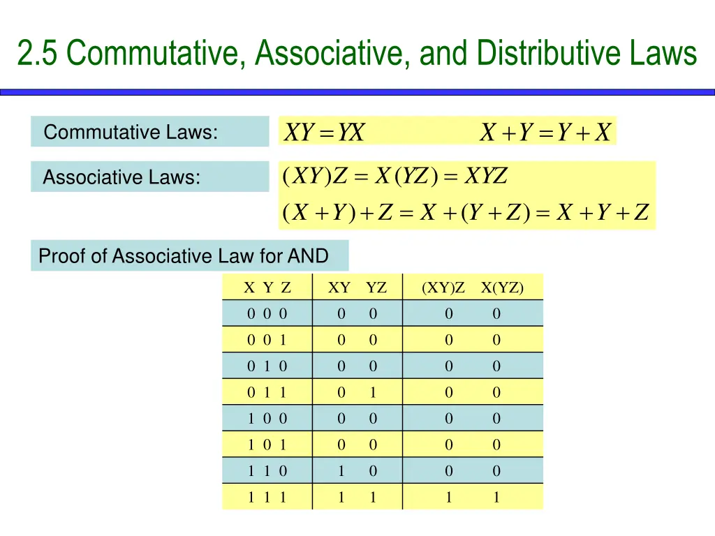 2 5 commutative associative and distributive laws