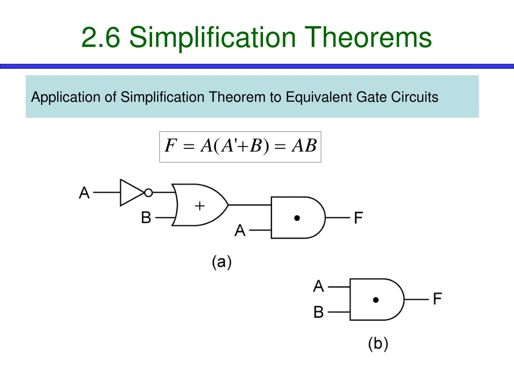 2 6 simplification theorems 1