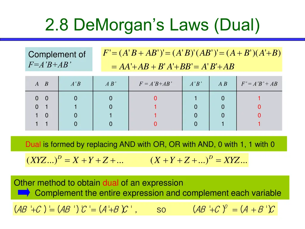 2 8 demorgan s laws dual