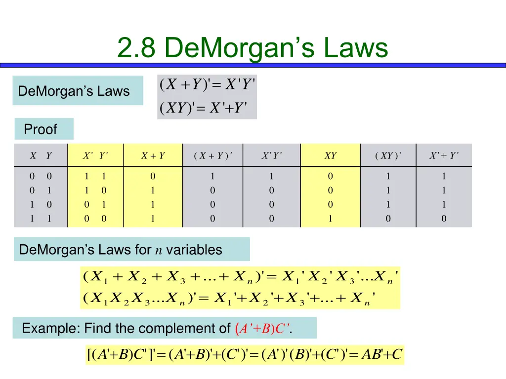 2 8 demorgan s laws