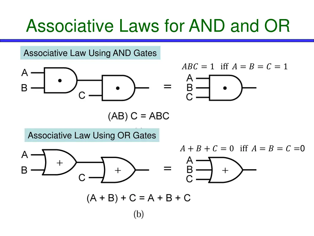 associative laws for and and or