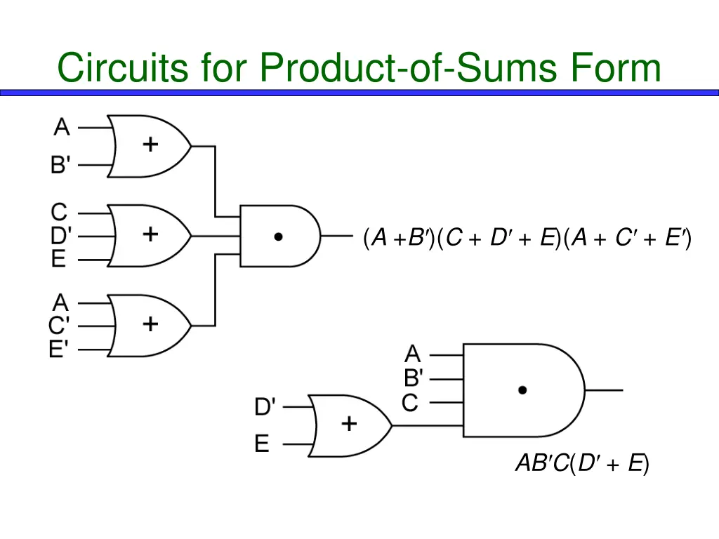 circuits for product of sums form