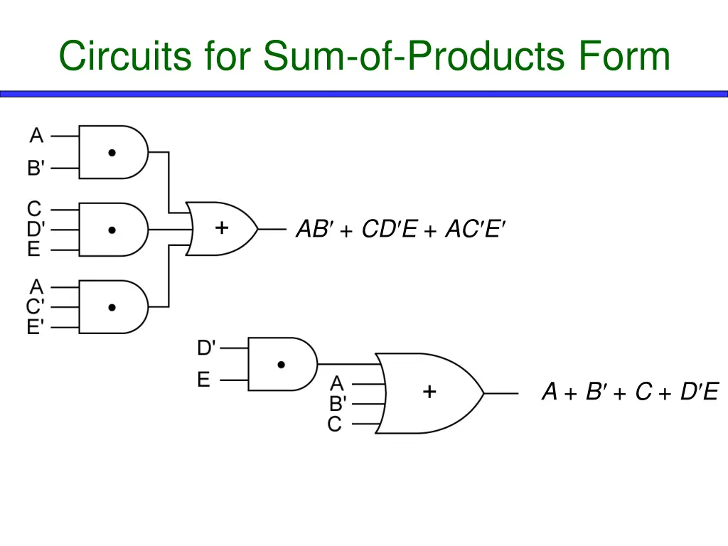 circuits for sum of products form
