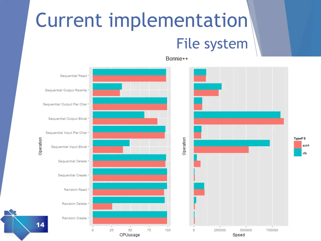 current implementation 3