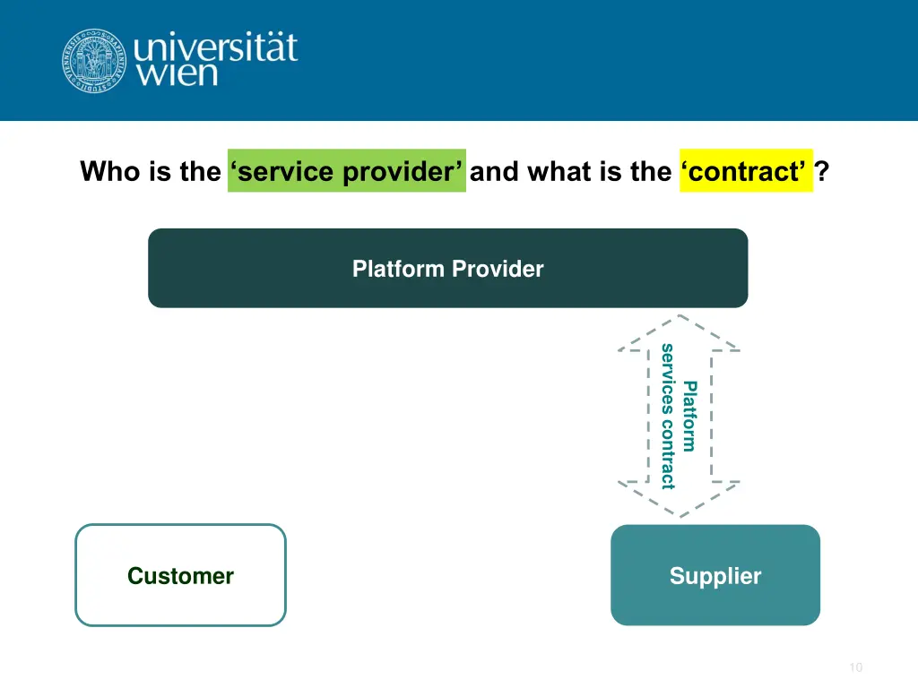 who is the service provider and what