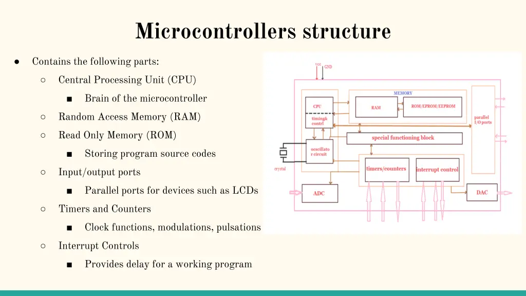 microcontrollers structure