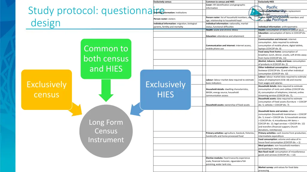 exclusively census
