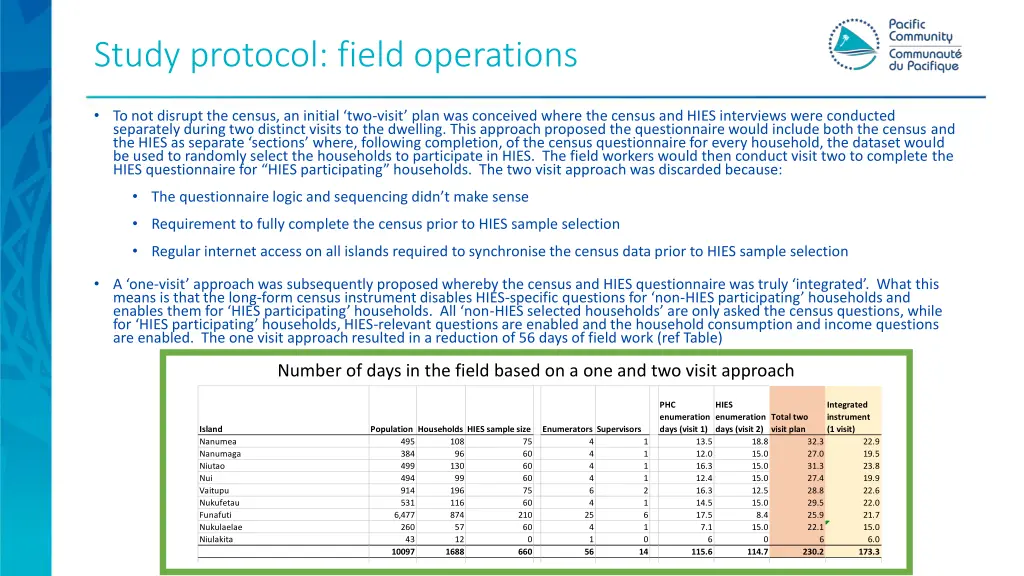 study protocol field operations