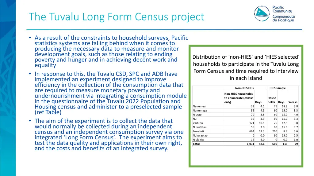 the tuvalu long form census project