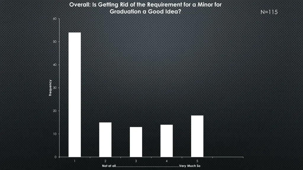 overall is getting rid of the requirement