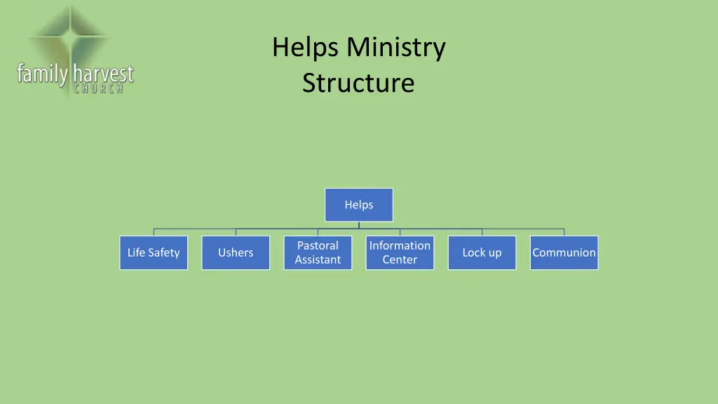 helps ministry structure