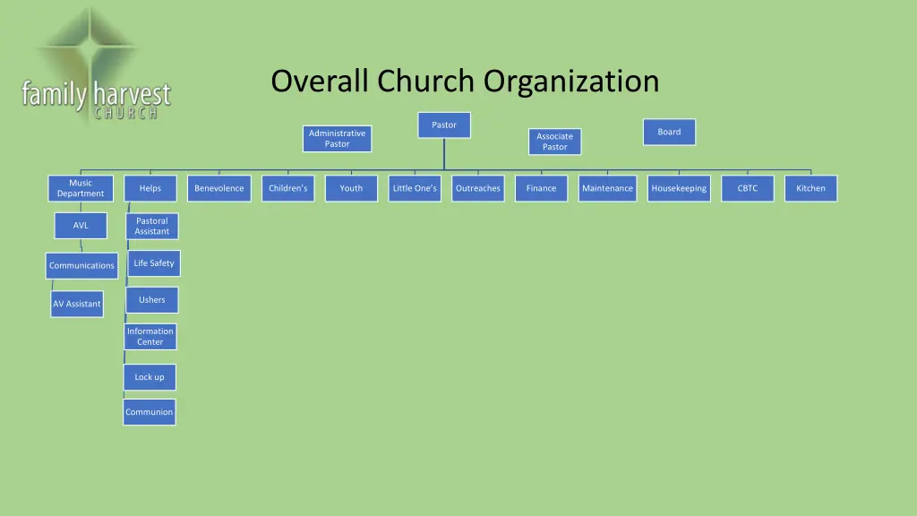 overall church organization