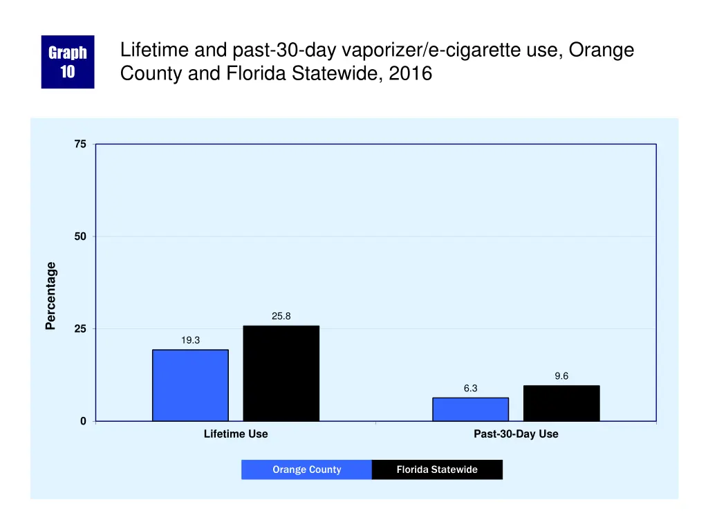 lifetime and past 30 day vaporizer e cigarette