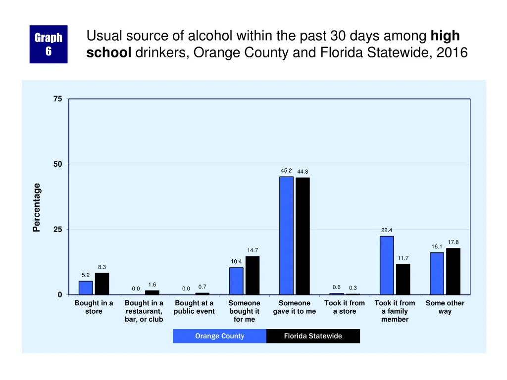 usual source of alcohol within the past 30 days