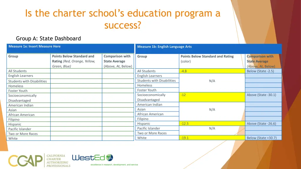 is the charter school s education program 3