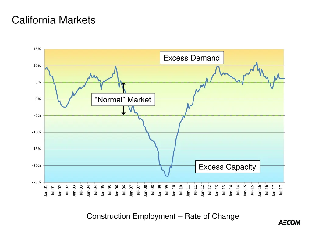 california markets 1