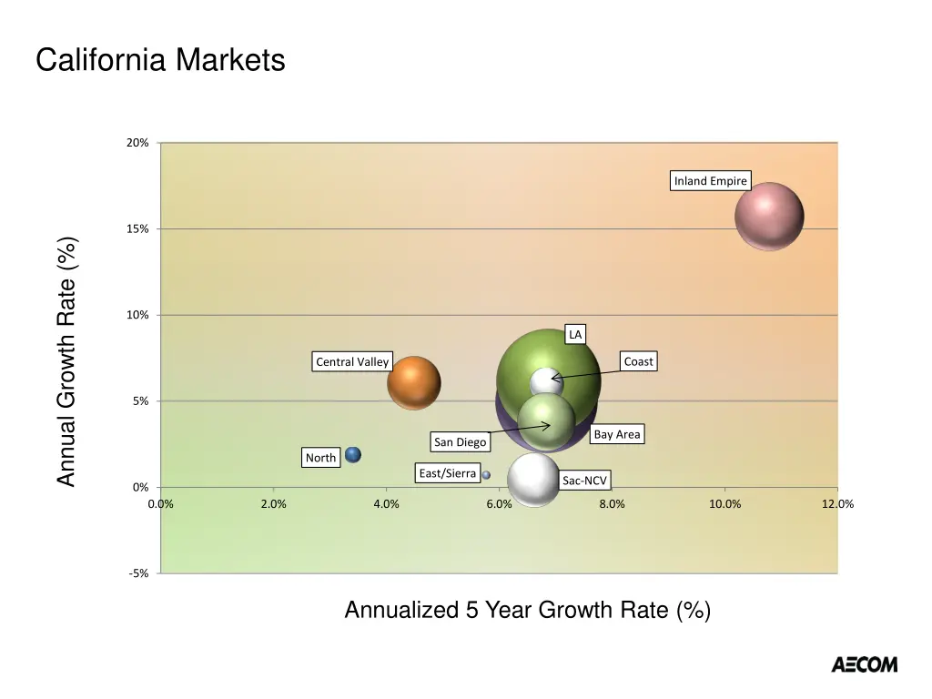 california markets 2