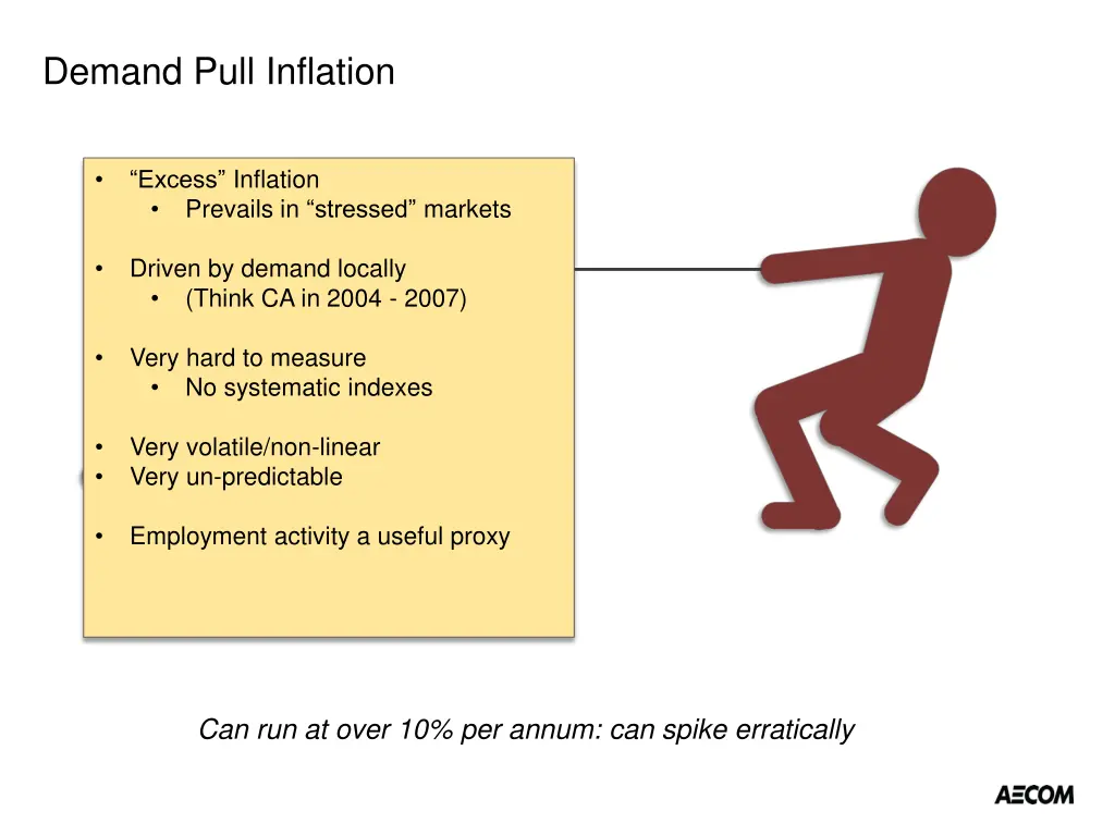 demand pull inflation 1