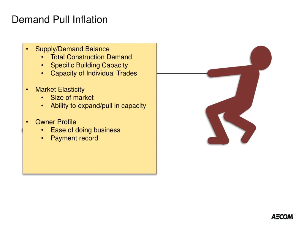 demand pull inflation