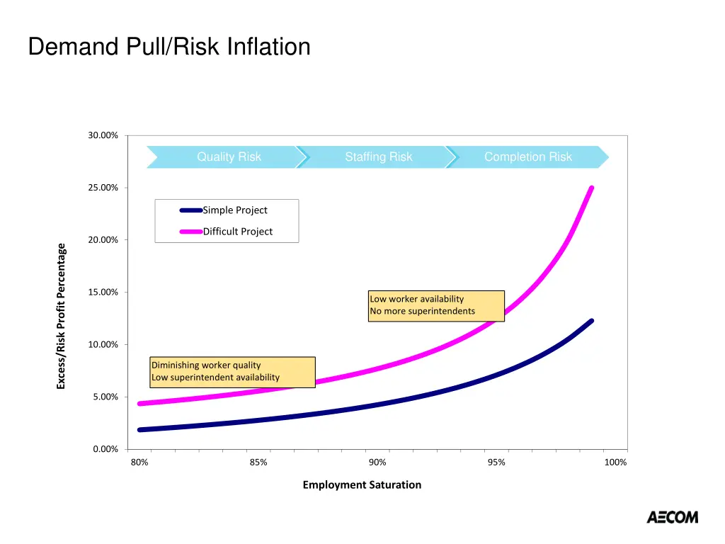 demand pull risk inflation
